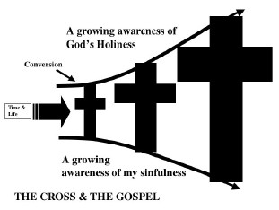 Gospel Centered Life Cross Chart