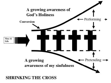 Gospel Centered Life Cross Chart